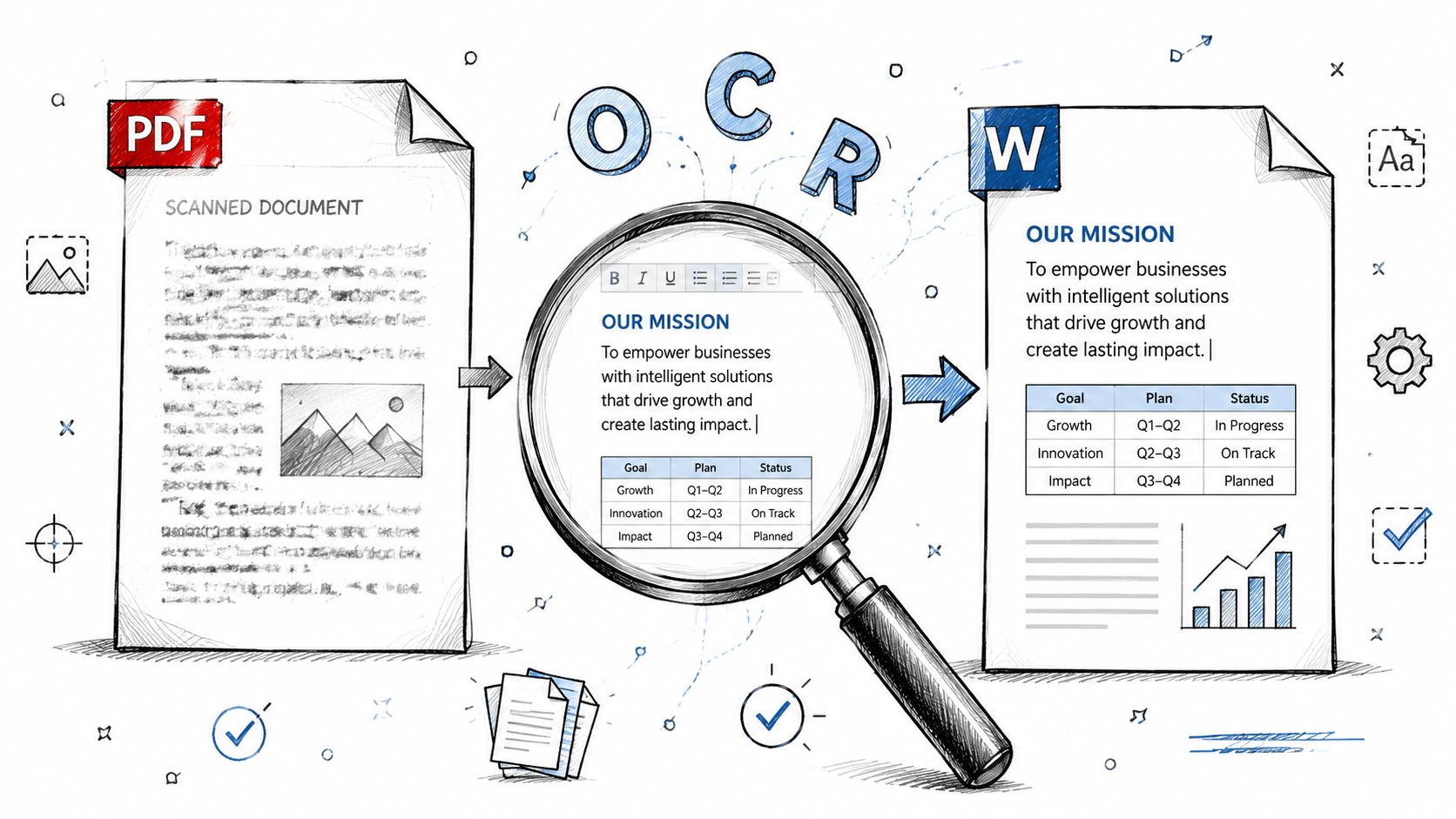 A magnifying glass showing the process of converting a scanned PDF document into an editable Word file.