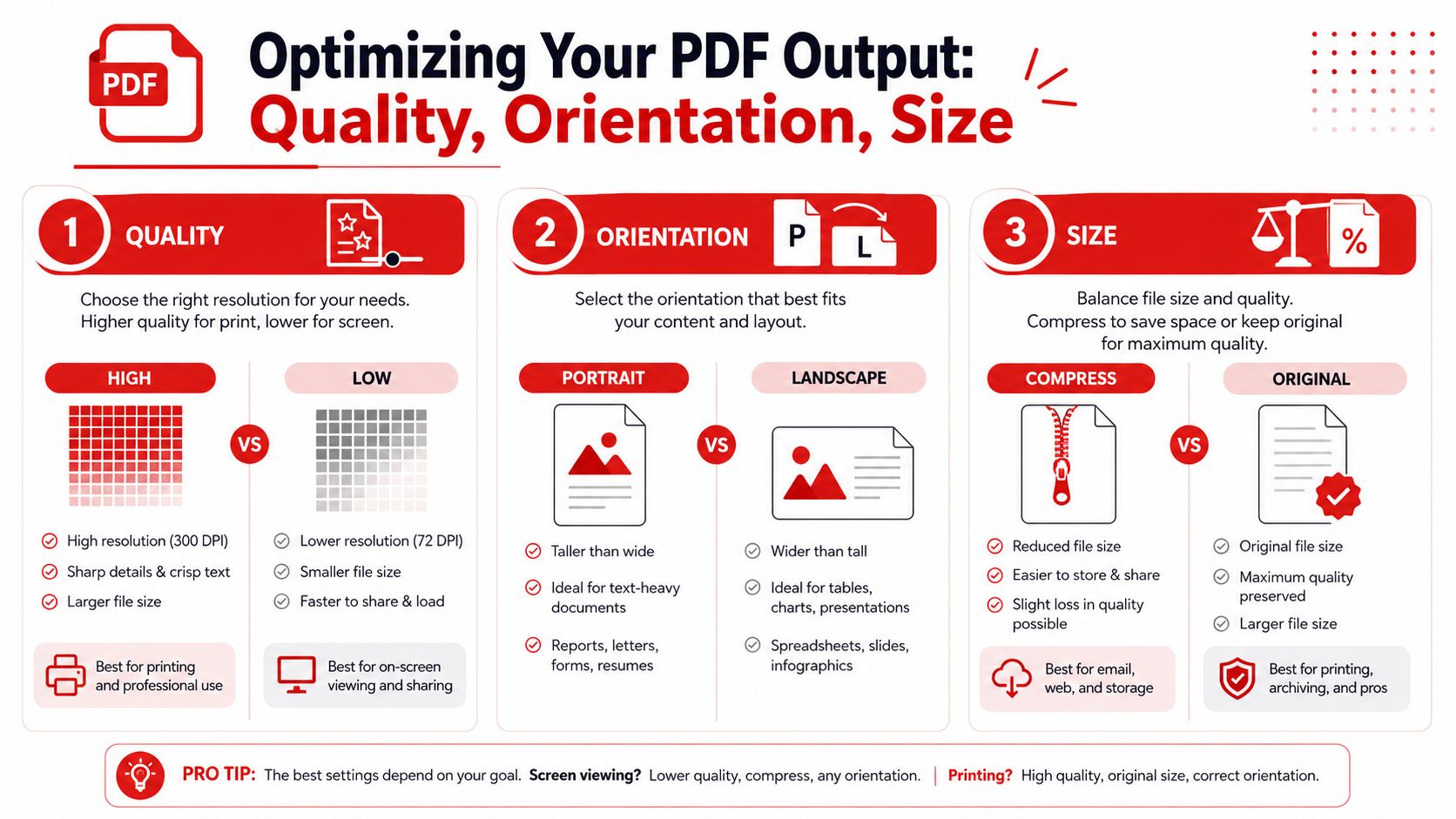 An infographic illustrating tips for optimizing PDF files regarding quality, page orientation, and file size management.