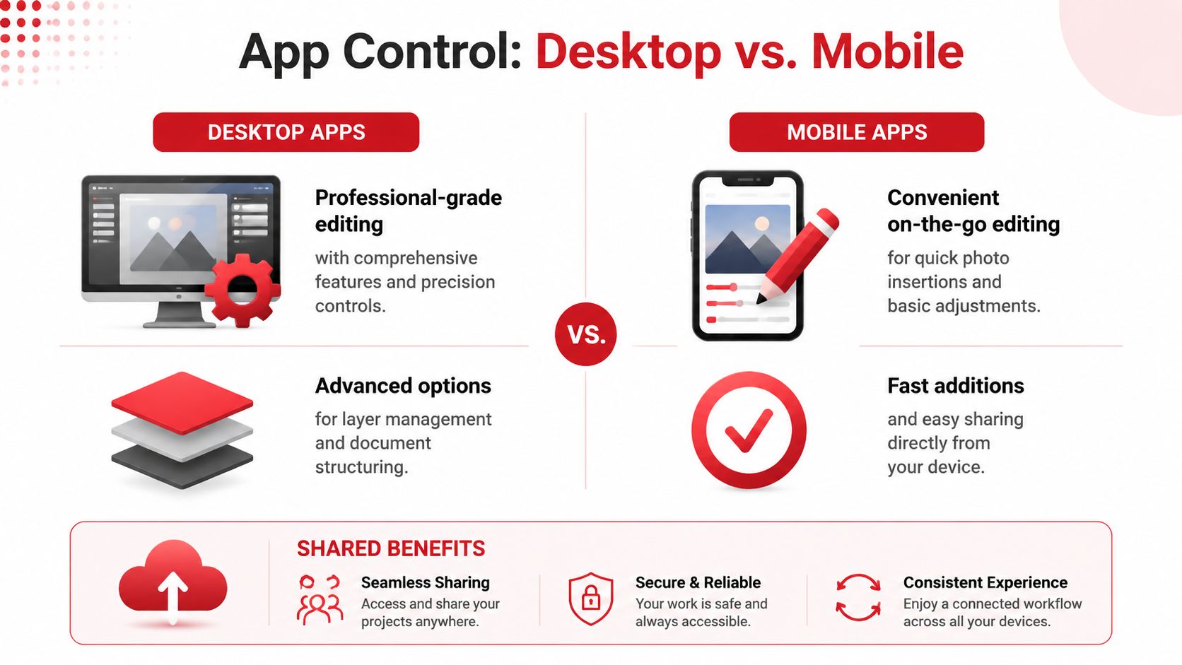 A comparison infographic between professional desktop editing applications and convenient mobile editing apps for image manipulation.