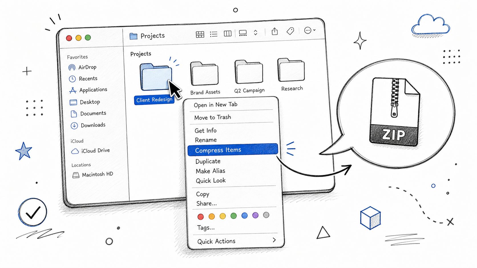 A hand-drawn illustration showing the Mac Finder interface with a folder being compressed into a zip file.