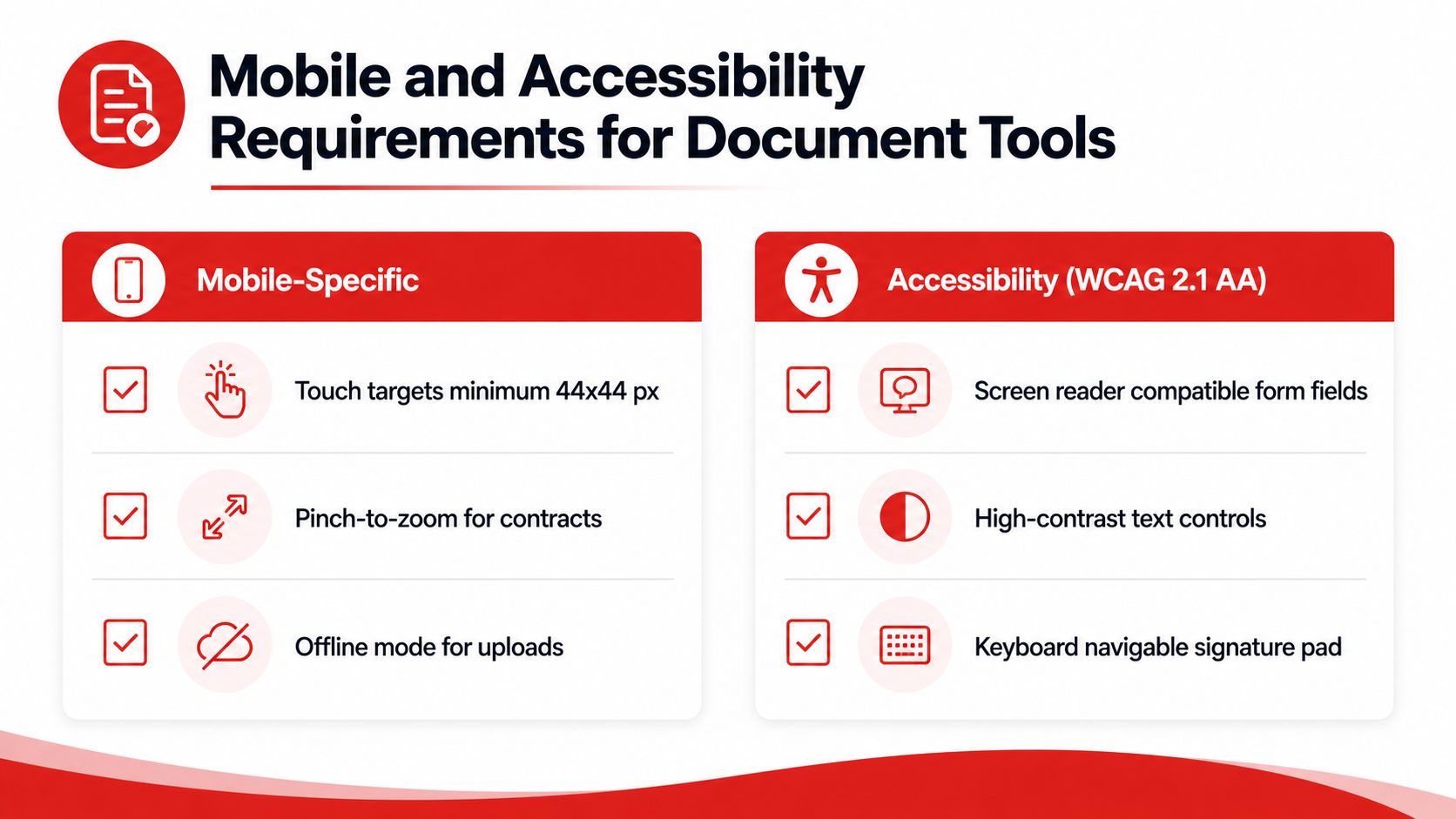 A graphic listing essential mobile and accessibility requirements for document management software tools in a professional format.
