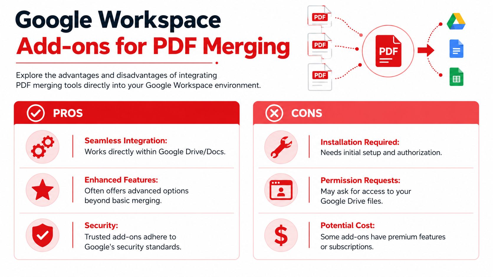 An infographic comparing the pros and cons of using PDF merging add-ons in Google Workspace.