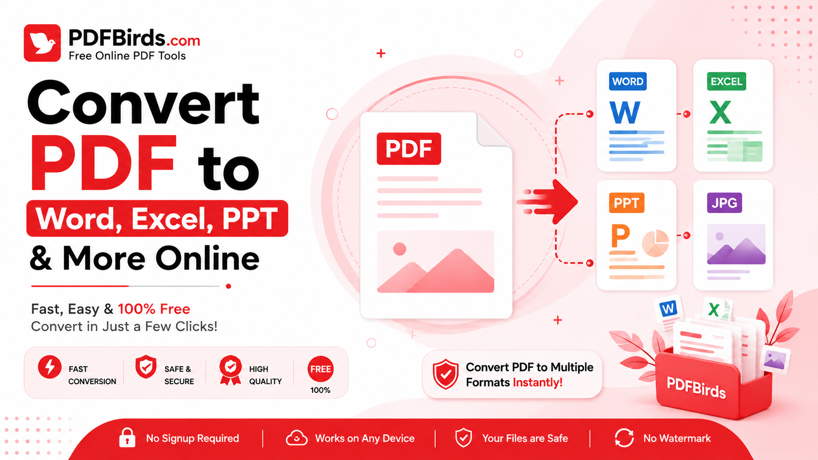 Best PDF File Size by Use Case